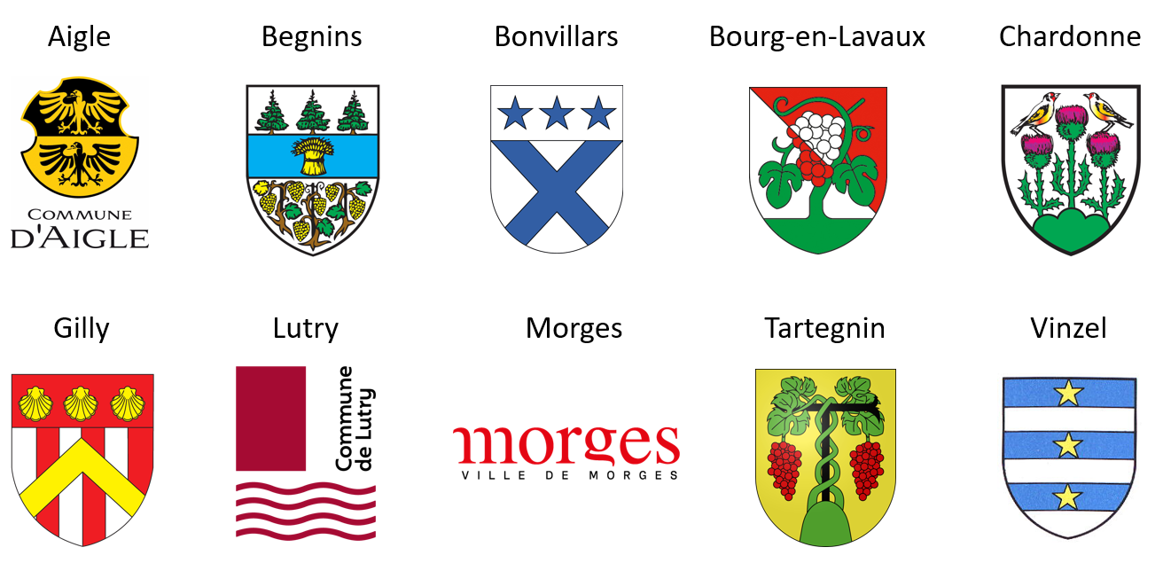 Logos communes soutenantes